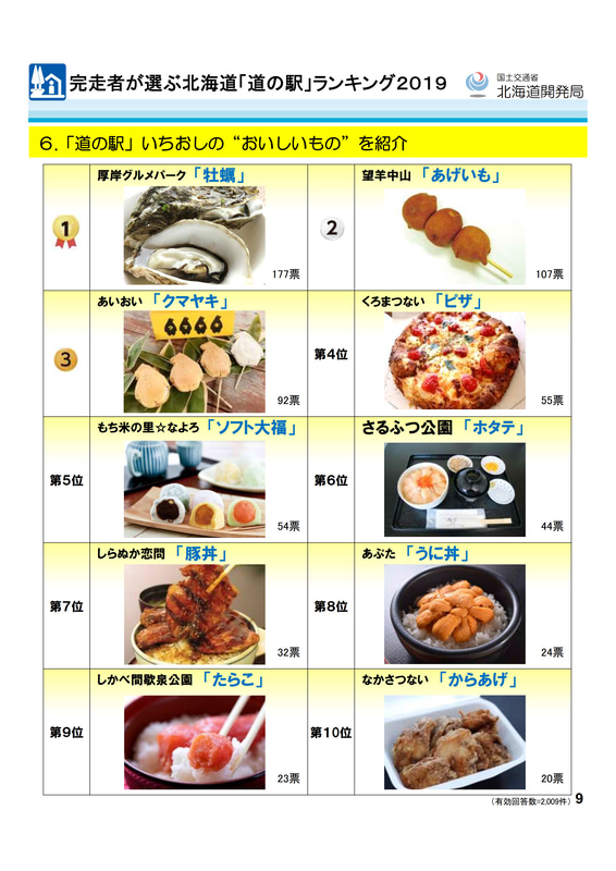 「いちおしの“おいしいもの”」部門のグルメ