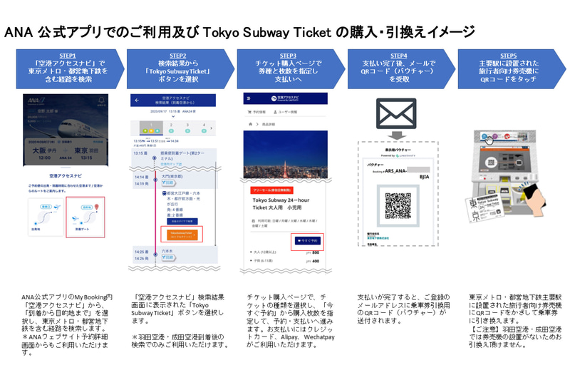 スマホ（ANA公式アプリ）での利用方法