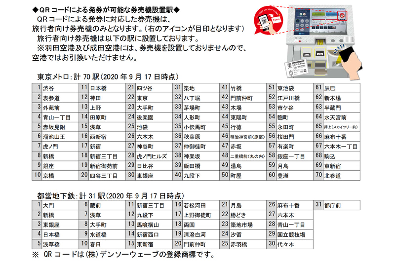 QRコード発券に対応した券売機の設置駅