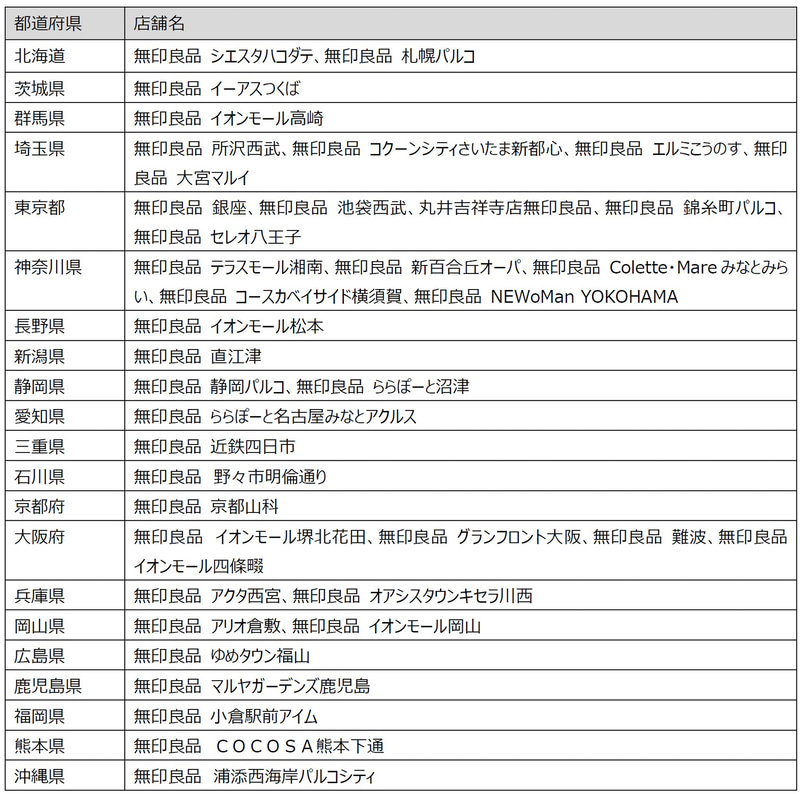 「ミャンマーのコーヒー豆」を販売する無印良品国内39店舗