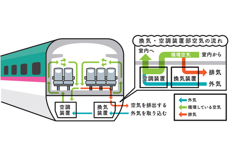 日観振はGo Toトラベル東京解禁などを受けて、都内施設の新型コロナ対策を紹介。画像はJR東日本の事例