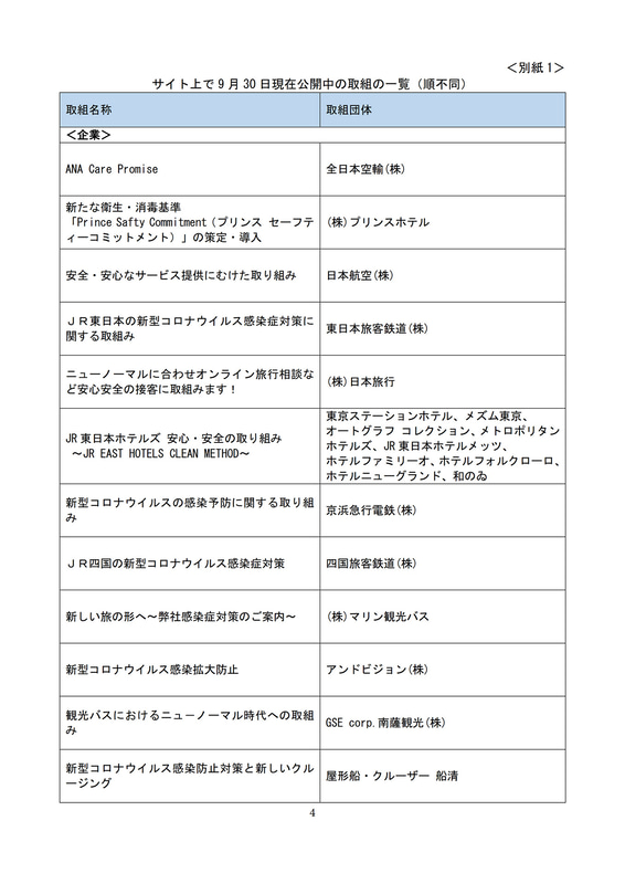 特設Webサイト「<a href="http://www.nihon-kankou.or.jp/home/tabinoanshin/" class="n" target="_blank">旅の安全・安心を確保するための取組」で紹介されている団体や企業の取り組み</a>