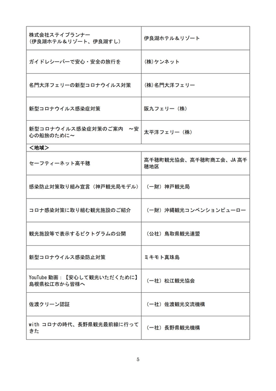 特設Webサイト「<a href="http://www.nihon-kankou.or.jp/home/tabinoanshin/" class="n" target="_blank">旅の安全・安心を確保するための取組」で紹介されている団体や企業の取り組み</a>