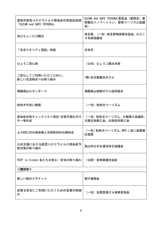 特設Webサイト「<a href="http://www.nihon-kankou.or.jp/home/tabinoanshin/" class="n" target="_blank">旅の安全・安心を確保するための取組」で紹介されている団体や企業の取り組み</a>