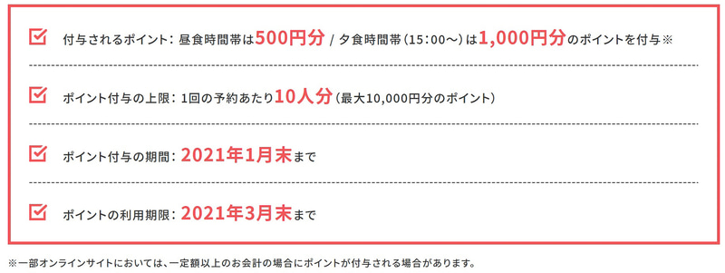 次回以降にキャンペーン参加飲食店で利用できるポイントが、昼食時間帯（～14時59分）なら500円分、夕食時間帯（15時～）なら1000円分付与される