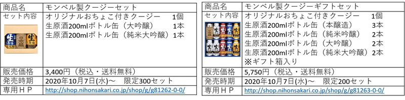 「モンベル製クージーセット」「モンベル製クージーギフトセット」商品概要