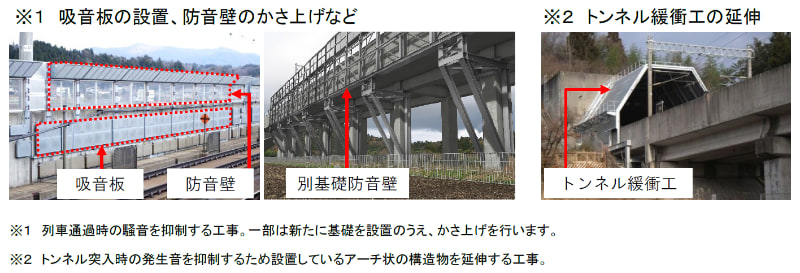 盛岡駅～新青森駅間の工事イメージ