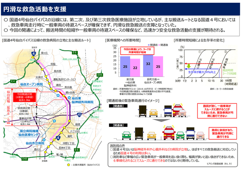仙台拡幅の整備効果