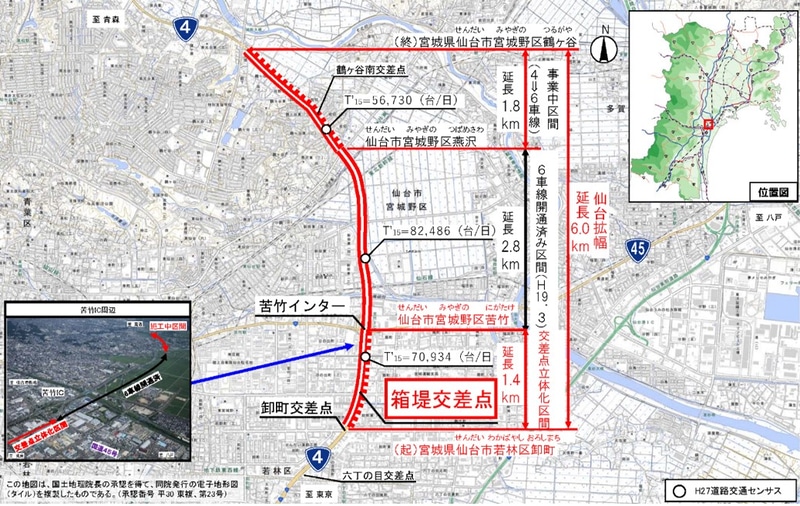 卸町交差点～苦竹インター間は立体化。ボトルネックとなっている箱堤交差点の混雑緩和を図るべく2020年度に着手した