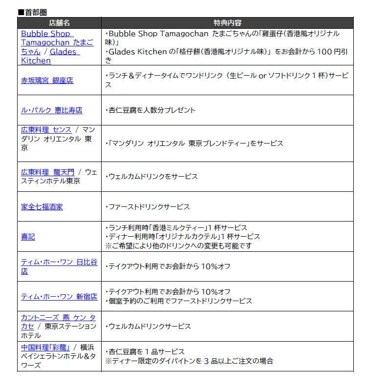 キャンペーン参加レストラン