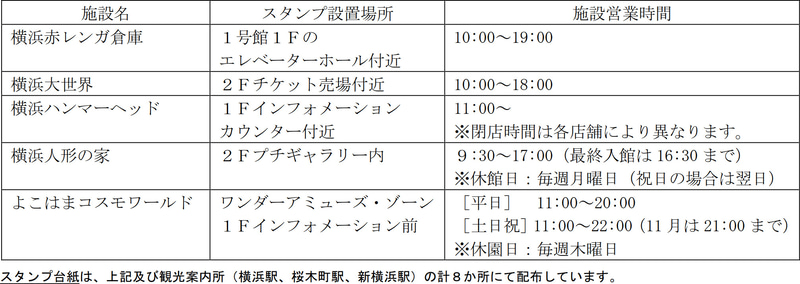 スタンプスポットと営業時間
