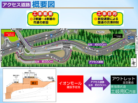 岐阜県土岐市 国道19号に接続する 土岐口開発アクセス道路 11月16日開通 プレミアム アウトレット イオンモール予定地のアクセス向上 トラベル Watch