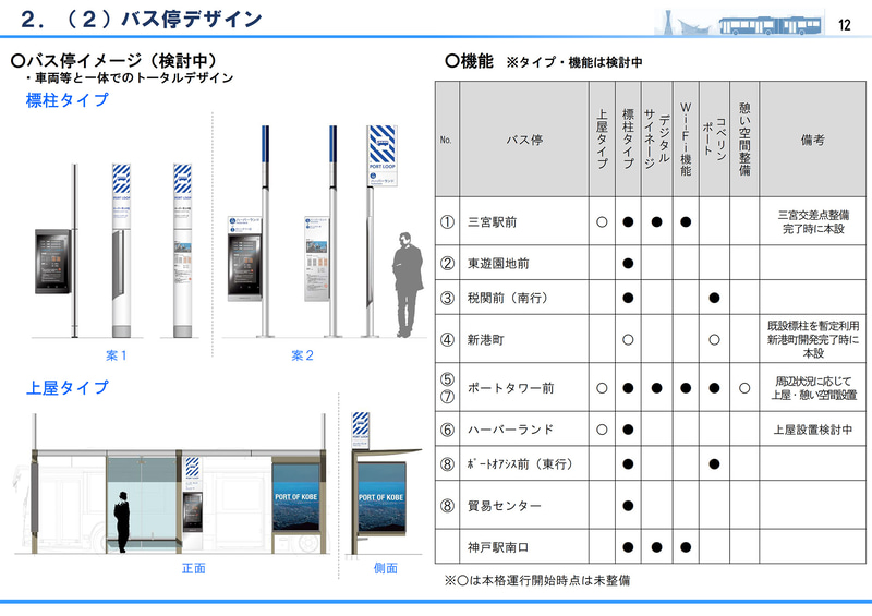 バス停デザインのイメージ