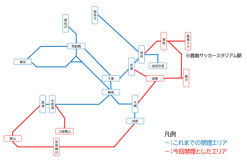 JR東日本 千葉支社は11月1日に管内の全駅構内と全列車内を禁煙化する