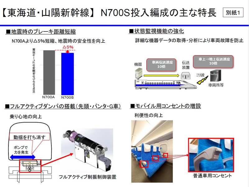 N700Sの主な特徴