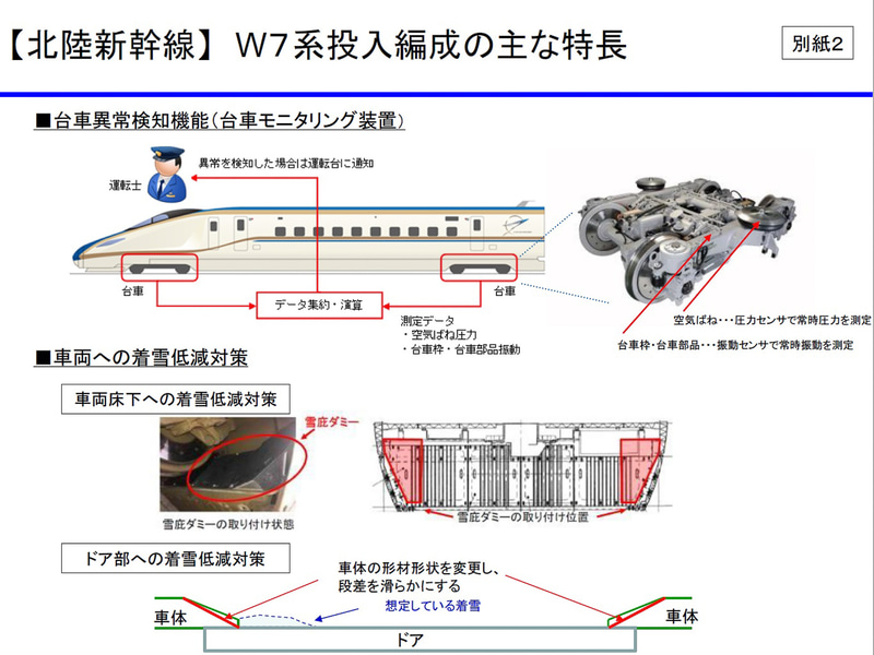 W7系の主な特徴