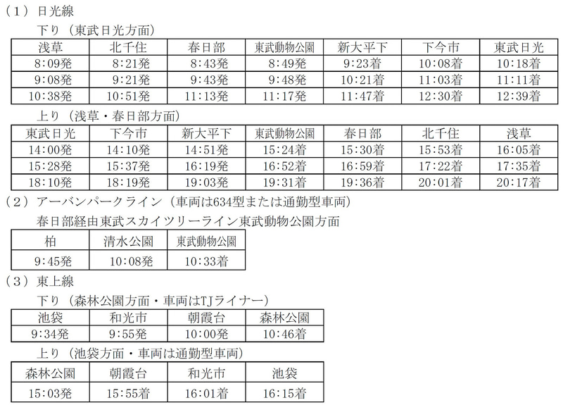 主な停車駅と発着時刻