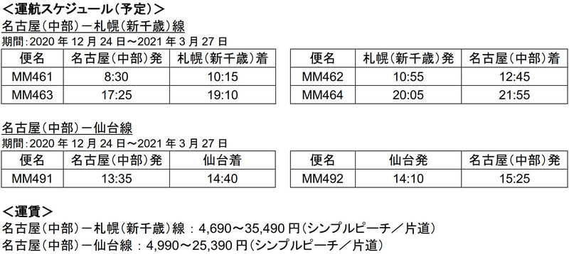 運航ダイヤと運賃
