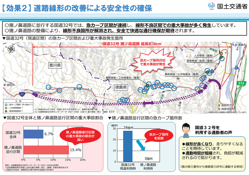 期待される開通効果