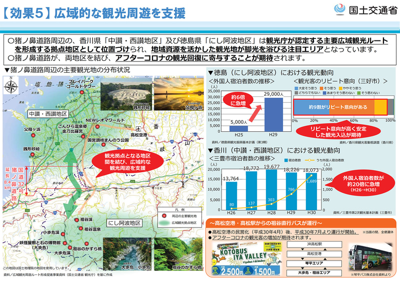 期待される開通効果