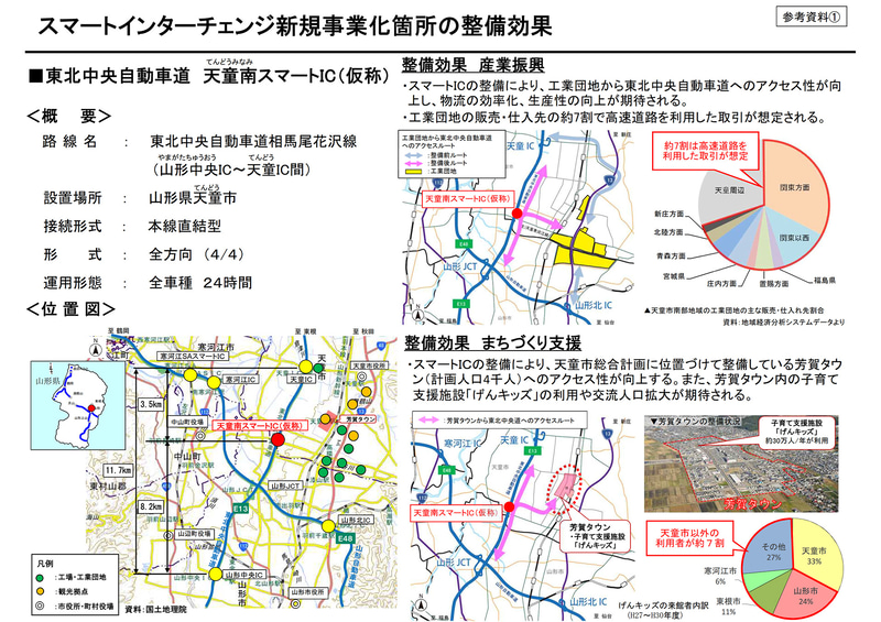 天童南スマートIC（仮称）