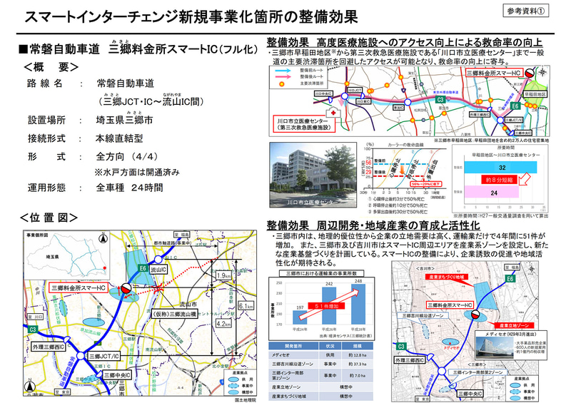 三郷料金所スマートIC（※フル化）