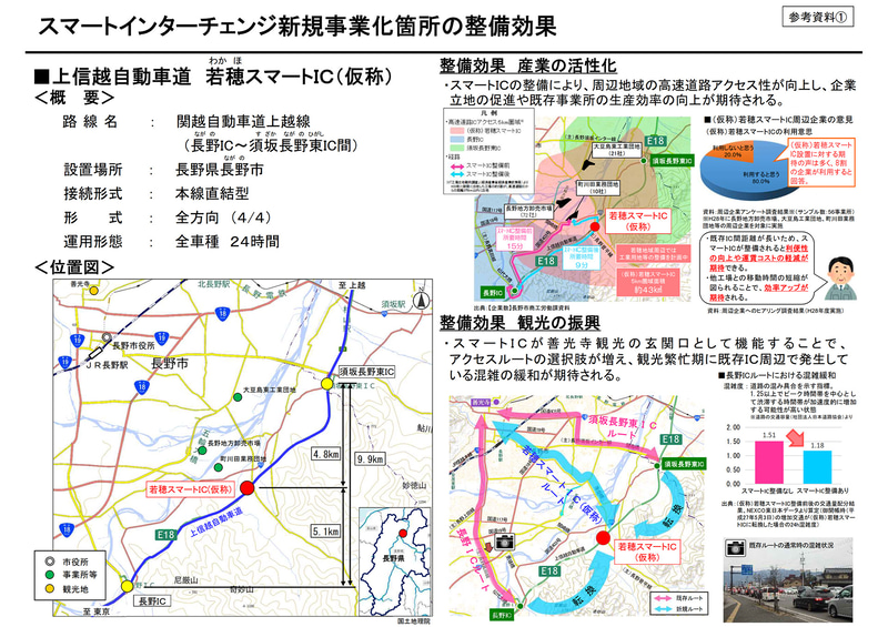若穂スマートIC（仮称）
