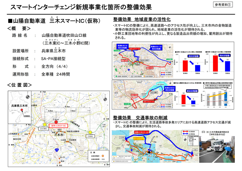 三木スマートIC（仮称）