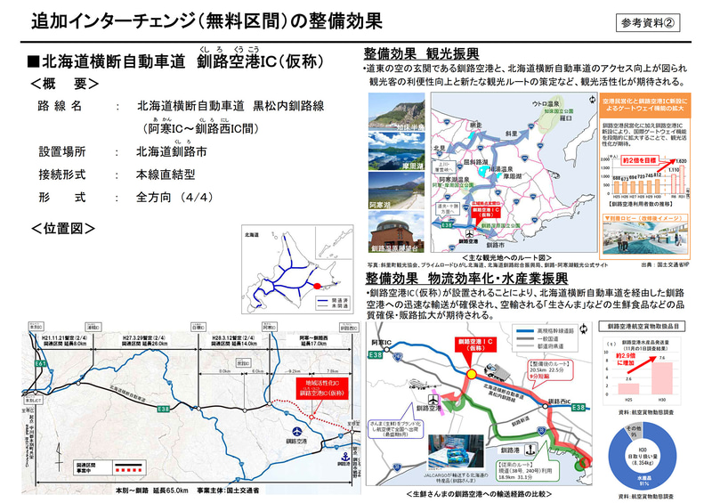釧路空港IC（仮称）