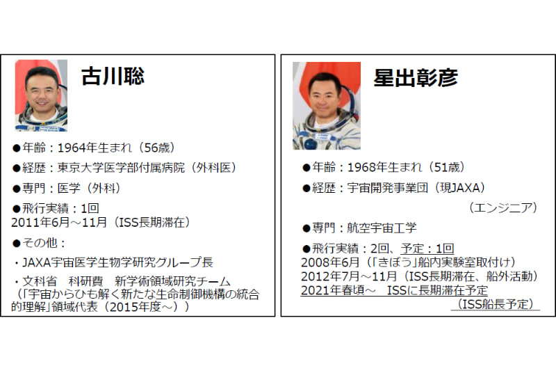JAXAの現役宇宙飛行士