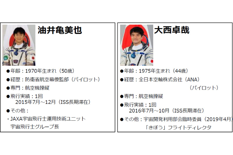 JAXAの現役宇宙飛行士