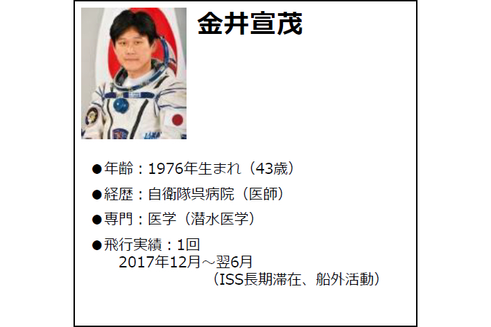 JAXAの現役宇宙飛行士