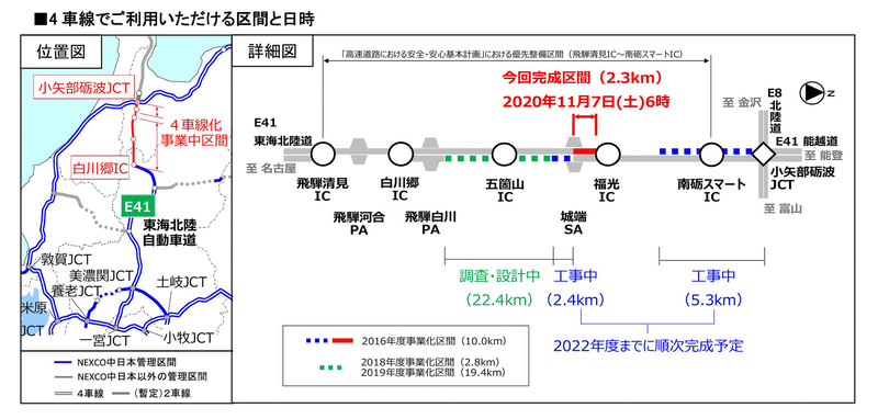 NEXCO中日本は東海北陸道 城端SA～福光IC間の4車線化工事の完成を発表
