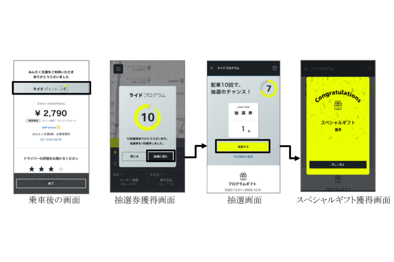 S.RIDEがライドプログラムを開始
