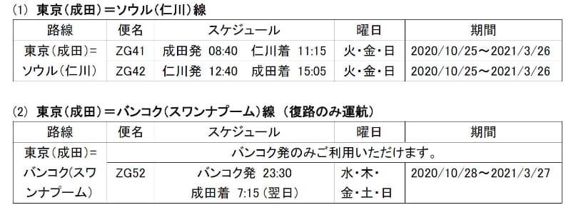 運行スケジュール