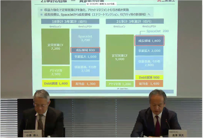 三菱重工業株式会社 取締役社長 CEO 泉澤清次氏（右）と、取締役執行役員 CFO 小澤壽人氏（左）