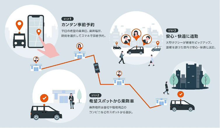 「オンデマンド相乗り通勤タクシーサービス」の実証実験第2弾を11月2日から30日まで実施する