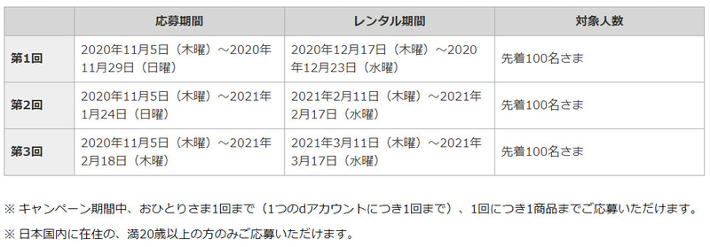 キャンペーン日程