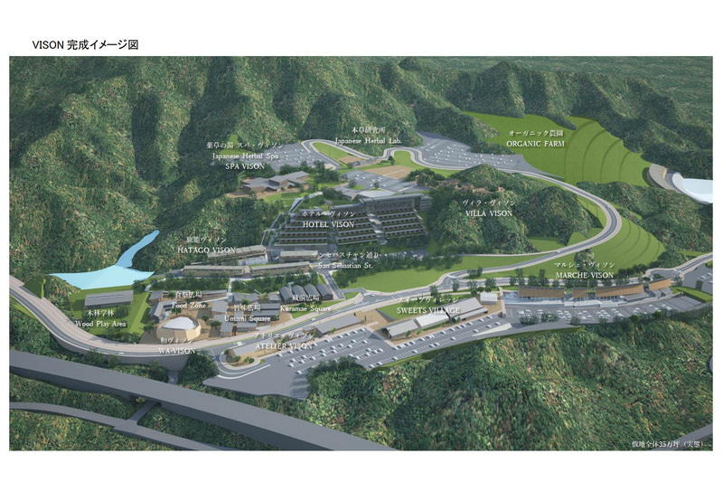 VISONのイメージ図