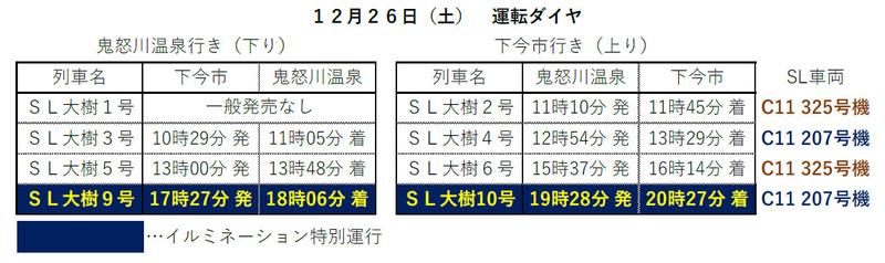 運行開始日12月26日のみの特別ダイヤ
