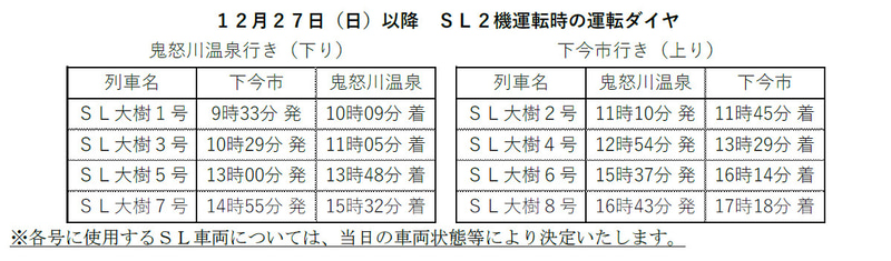 12月27日以降のSL2機運転時の運転ダイヤ