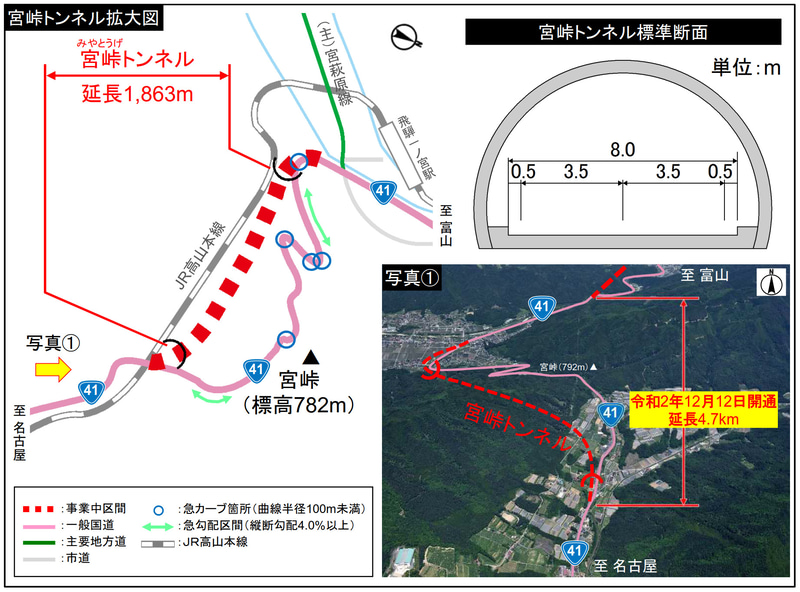 宮峠トンネルの概要