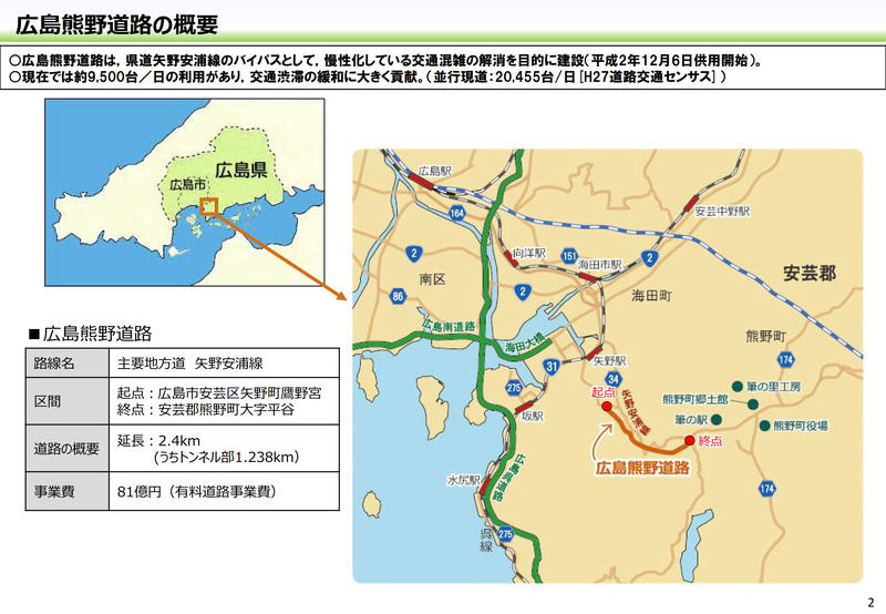 広島熊野道路の概要