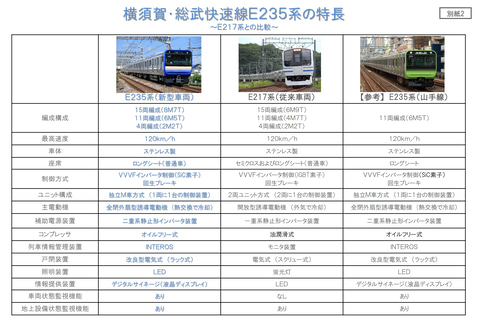 JR東日本横須賀線・総武線快速　停車駅案内　車内路線図　E217系 横須賀線・総武快速線