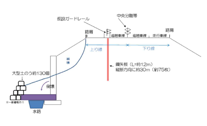 応急復旧作業のイメージ