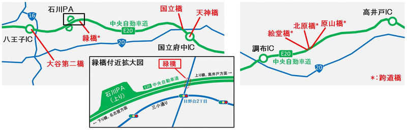 中央道をまたぐ跨道橋3基で鉄筋が不足する施工不良が見つかった