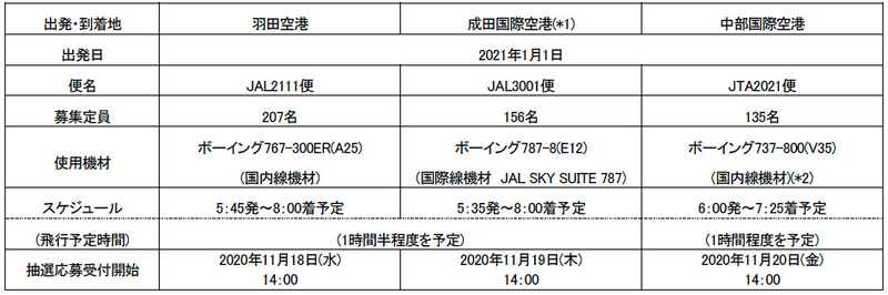 募集人数など概要