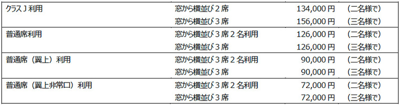 セントレア発着