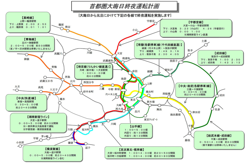 2020年大晦日～2021年元旦にかけて、終夜運行・臨時列車の運行を実施
