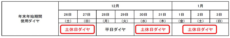2020年12月26日、27日、30日、31日、2021年1月1日～3日は、土休日ダイヤで運行する